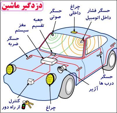 نصب دزدگیر خودرو