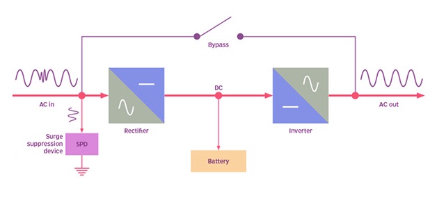 Electrical specifications in ups