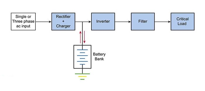 Overvoltage protection in ups