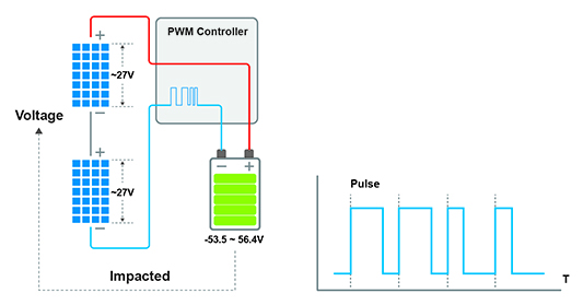 PWM Controller