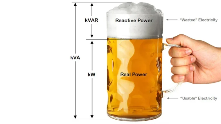 Power Factor ups