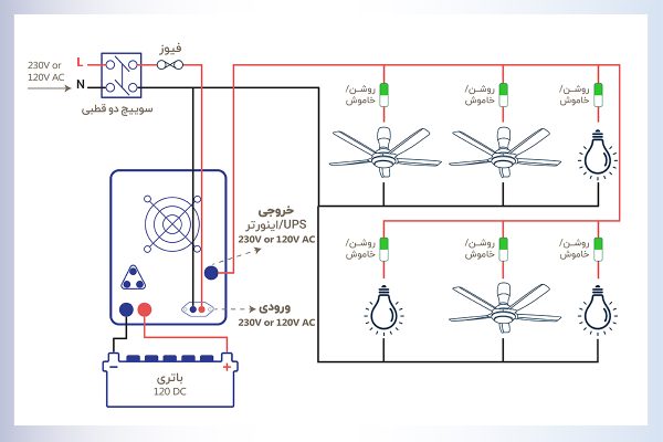 نصب یو پی اس با یک سیم فاز فرعی