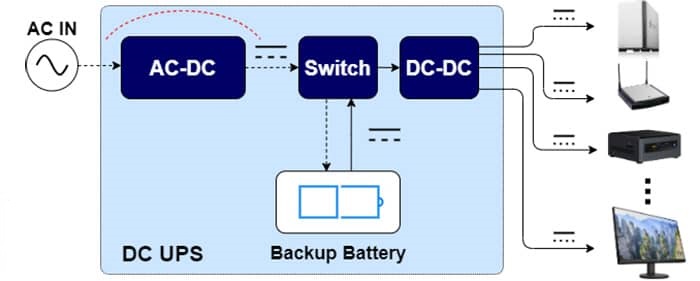 dc element in ups