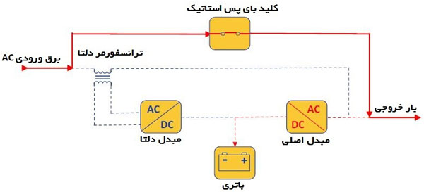 delta conversion online ups bypass mode