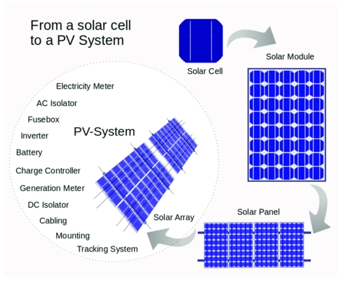 solar panel