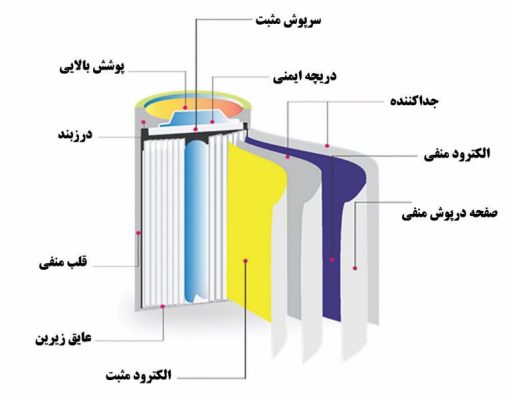 لیتیوم یون