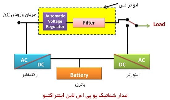 شماتیک یو پی اس لاین اینتراکتیو