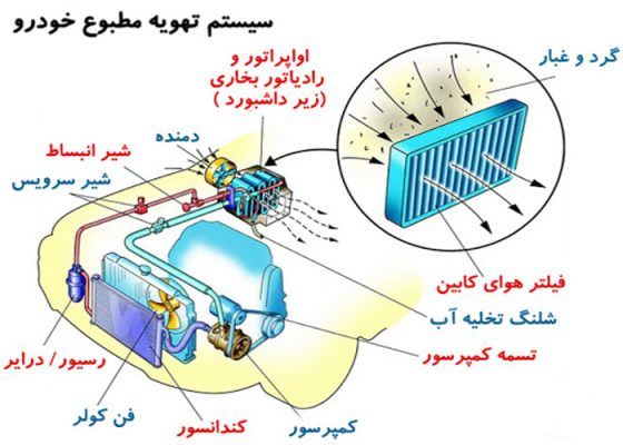 کولر