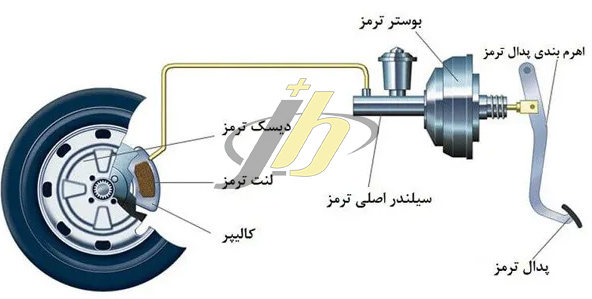 بوستر ترمز