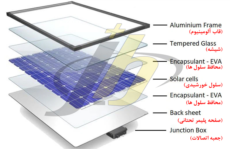 ساختار پنل خورشیدی