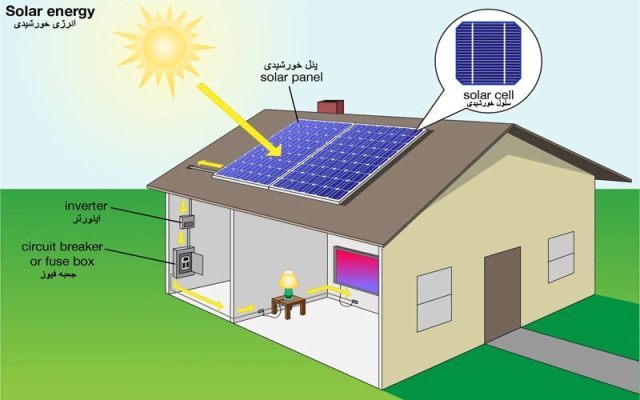 میزان برق دهی پنل خورشیدی